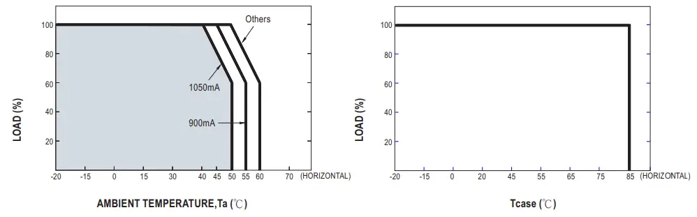 MEAN-WELL-LCM-25-IoT-Series-25W Wireless -Lighting-Constant-Current-LED-Driver-Solution-fig-13