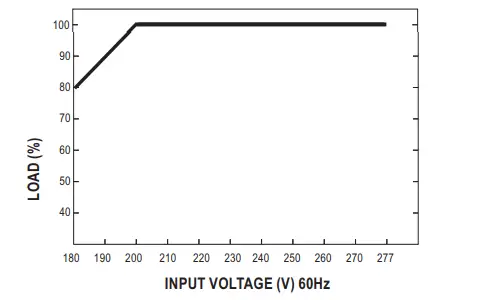 MEAN-WELL-LCM-25-IoT-Series-25W Wireless -Lighting-Constant-Current-LED-Driver-Solution-fig-14