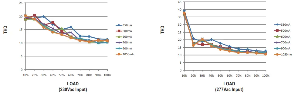MEAN-WELL-LCM-25-IoT-Series-25W Wireless -Lighting-Constant-Current-LED-Driver-Solution-fig-16