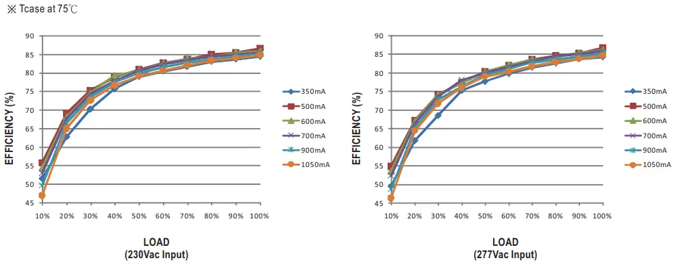 MEAN-WELL-LCM-25-IoT-Series-25W Wireless -Lighting-Constant-Current-LED-Driver-Solution-fig-18
