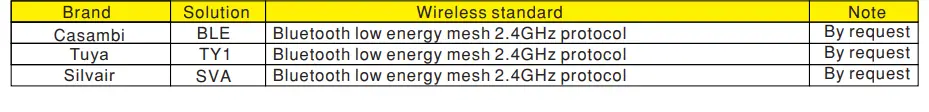 MEAN-WELL-LCM-25-IoT-Series-25W Wireless -Lighting-Constant-Current-LED-Driver-Solution-fig-20