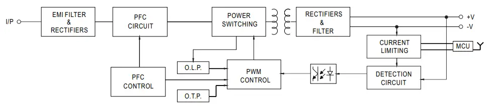 MEAN-WELL-LCM-25-IoT-Series-25W Wireless -Lighting-Constant-Current-LED-Driver-Solution-fig-5