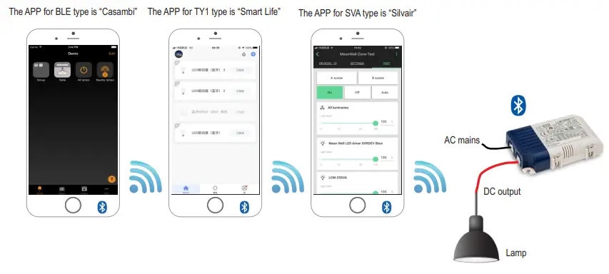 MEAN-WELL-LCM-25-IoT-Series-25W Wireless -Lighting-Constant-Current-LED-Driver-Solution-fig-8