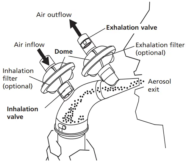 schill EX2101 Multisonic Ultrasonic Nebulisers - Overview of inhalation unit 16