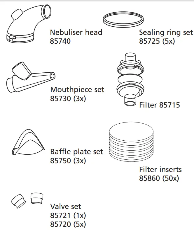 schill EX2101 Multisonic Ultrasonic Nebulisers - Overview of inhalation unit 31