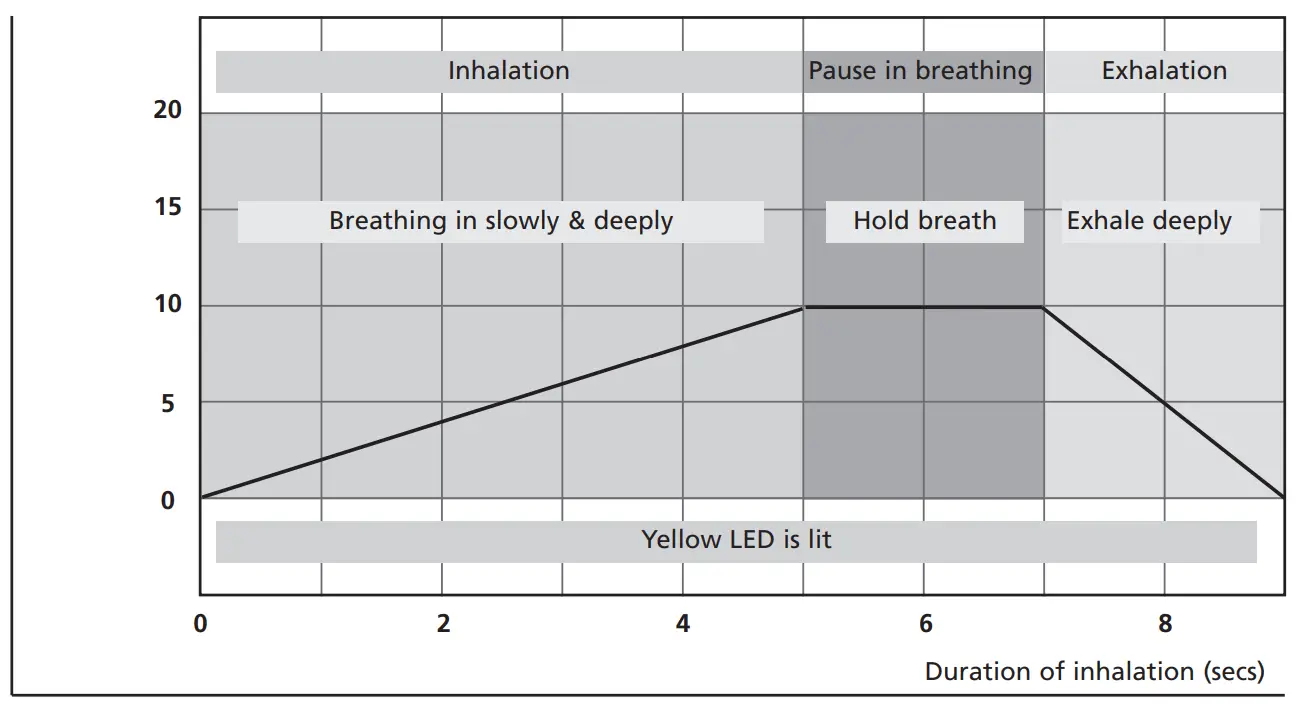 schill EX2101 Multisonic Ultrasonic Nebulisers - Overview of inhalation unit 6