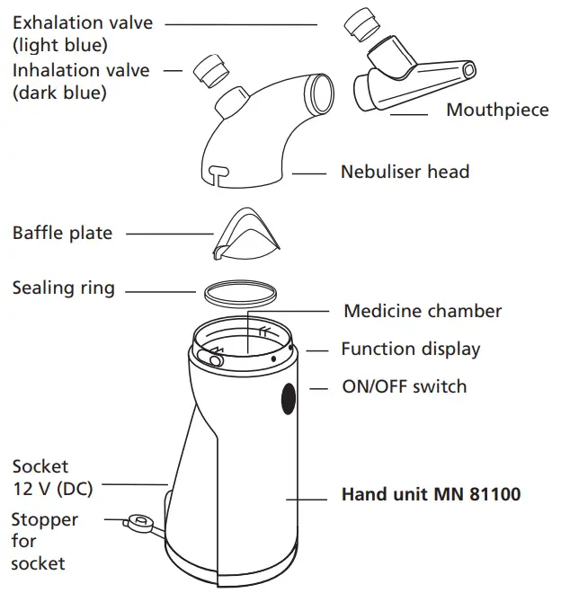 schill EX2101 Multisonic Ultrasonic Nebulisers - Overview of inhalation unit