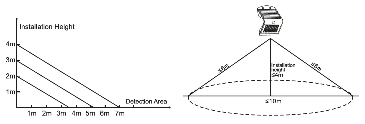 FLINQ-8720168686787-Solar-Lamp-Atalanta-FIG- (2).