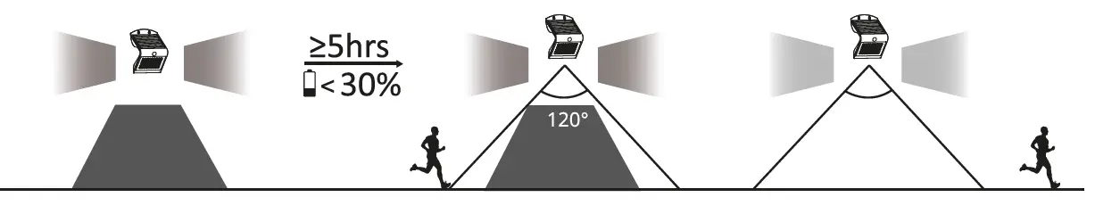 FLINQ-8720168686787-Solar-Lamp-Atalanta-FIG- (5)
