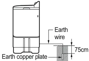 Other earthing method