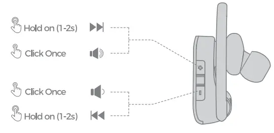 MPOW MPBH088ER Sports Bluetooth Earphones - 5