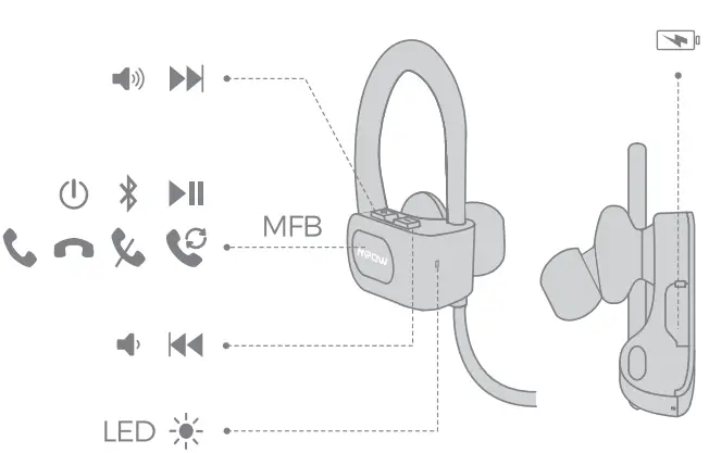 MPOW MPBH088ER Sports Bluetooth Earphones - diagram