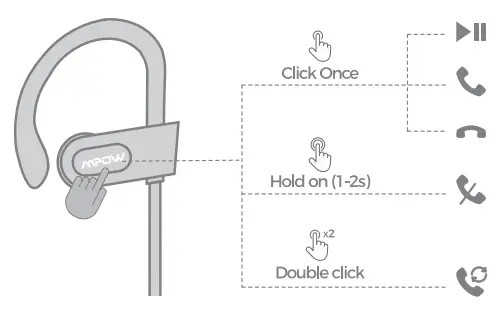 MPOW MPBH088ER Sports Bluetooth Earphones - play