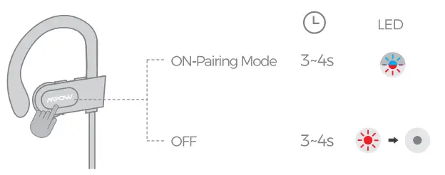 MPOW MPBH088ER Sports Bluetooth Earphones - power on