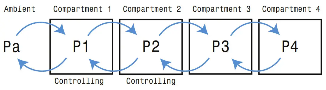 SHEARWATER DCIEM Research Petrel 2 SA - What is DCIEM