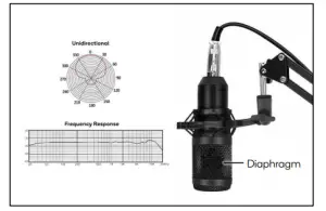 Positioning your microphone: