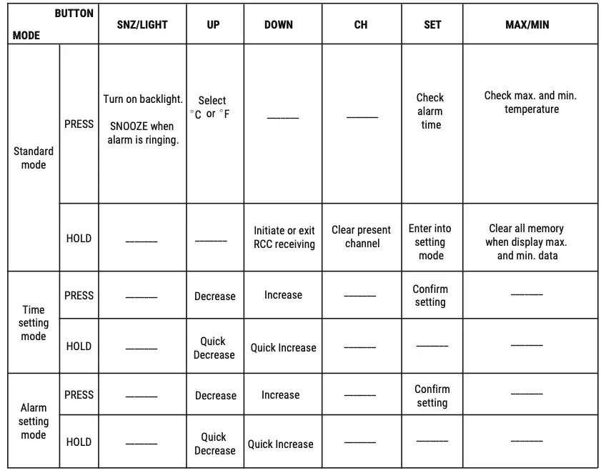 OUTDOOR SENSOR Table