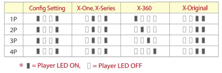 Brook XB Fighting Board - device modes