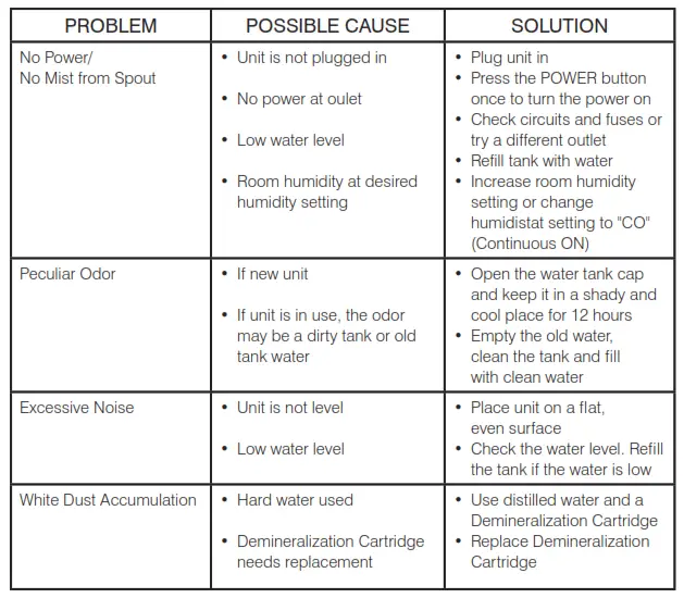 Homedics UHE-WM68 Cool and Warm Mist Ultrasonic - Troubleshooting