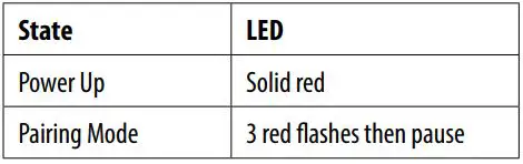 SALUS Water Leak Sensor WLS600 User Guide - LED Indication