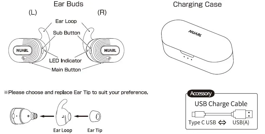 product diagram