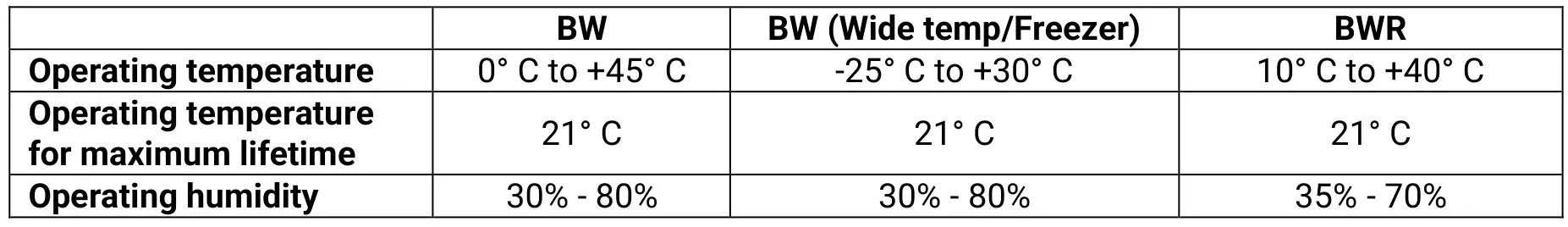 ses imagotag VUSION Electronic Shelf Labels - E-Paper displays are moisture and UV sensitive