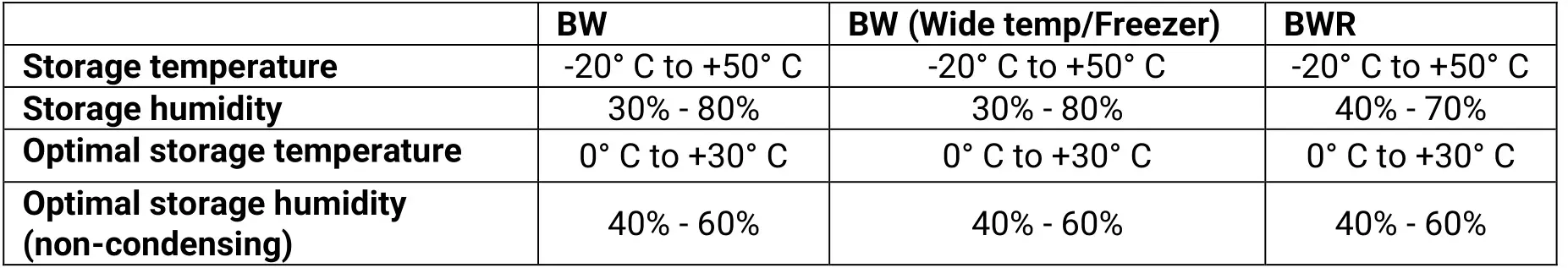 ses imagotag VUSION Electronic Shelf Labels - Storage temperature and humidity