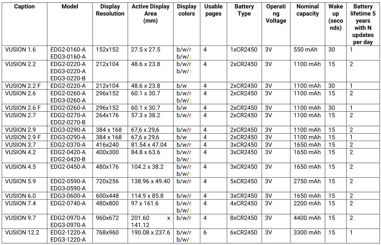ses imagotag VUSION Electronic Shelf Labels - The power supply are cell-button batteries