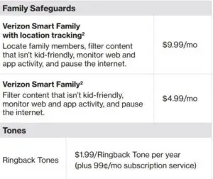 Optional services pricing fig 2