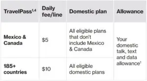 Traveling outside the US fig 1