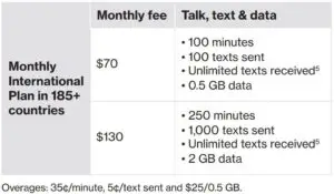 Traveling outside the US fig 2