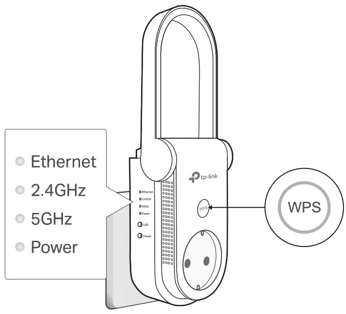 tp link RE365 AC1200 Wi Fi Range Extender with AC Passthrough - LED Explanation