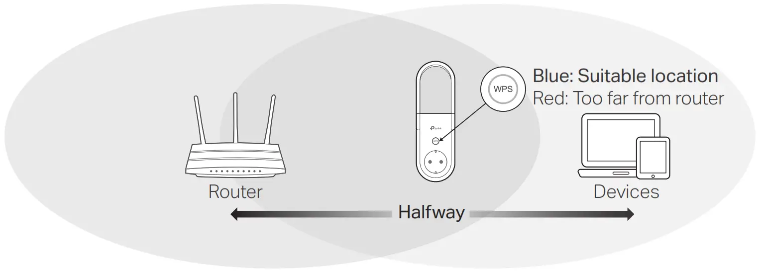 tp link RE365 AC1200 Wi Fi Range Extender with AC Passthrough - Suitable location