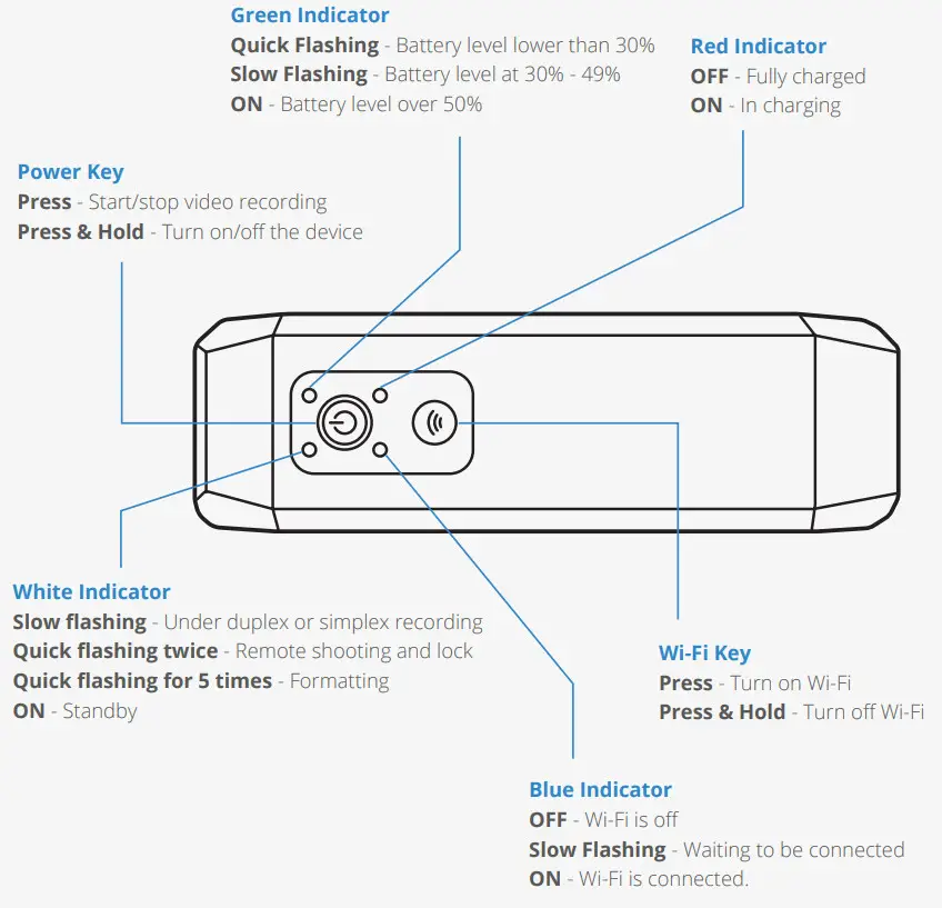 REXING A1 Action Camera - Lights