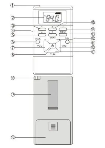 Getting to Know Your Radio