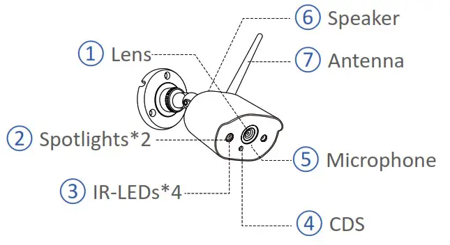 ANSJER ZG1883M Wireless IP Camera- Camera