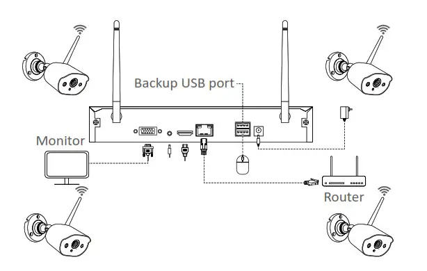 ANSJER ZG1883M Wireless IP Camera- Connect the System