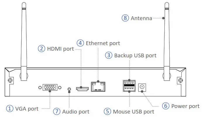 ANSJER ZG1883M Wireless IP Camera- Network Video Recorder