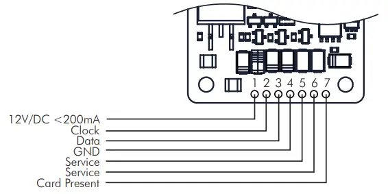 deister electronic V210226 PRDi iClass - Magstripe