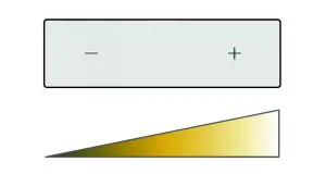 GAZCO EL0678 Remote Handset - figure 33
