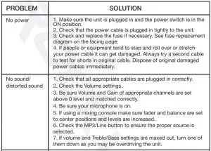 FIG 21 Troubleshooting