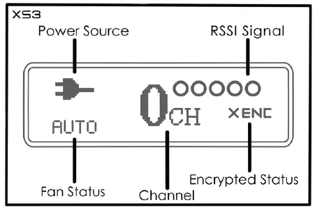 DWARF CONNECTION DC-X.LINK-XS3 Wireless Video Receiver-1