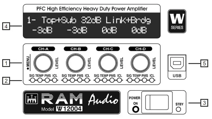 RAM Audio W Series Professional Power Amplifiers- Front Panel