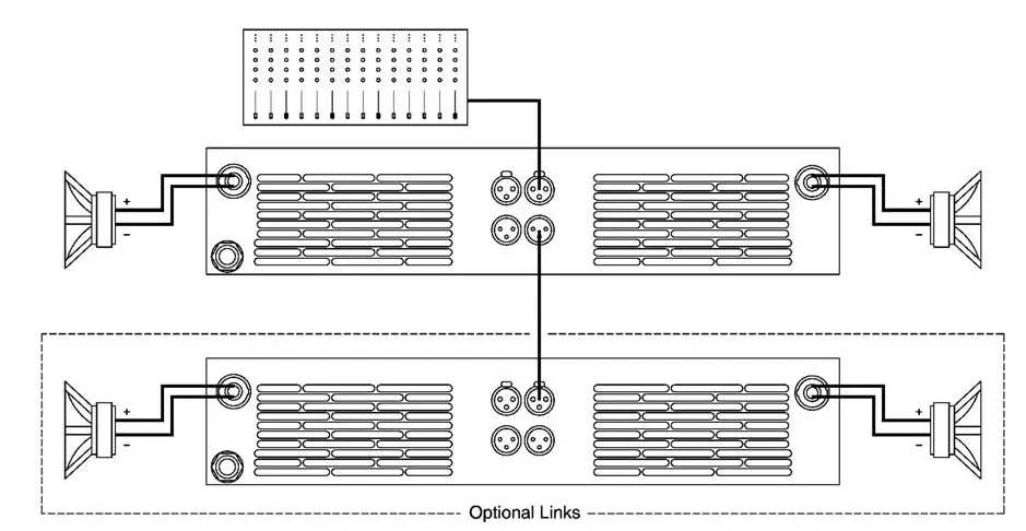 RAM Audio W Series Professional Power Amplifiers- Link Inputs