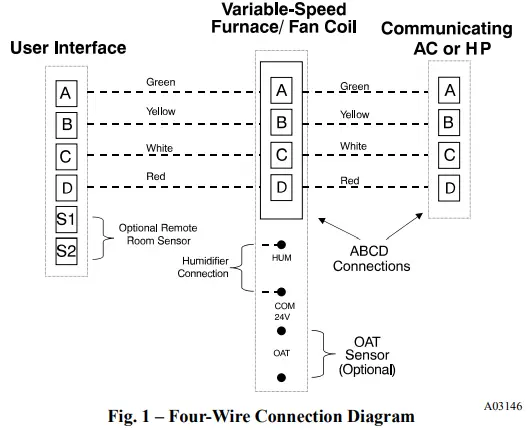Figure 1 - Four-Wire Connection Diagram