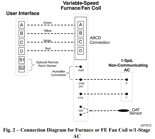 Figure 2 - Connection Diagram for Furnace