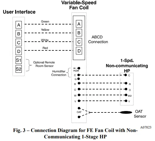 Figure 3 - Connection Diagram for FE Fan Coil