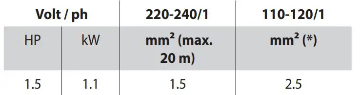 ABAC 1129740357 Wall-Mounted Air Compressor fig4