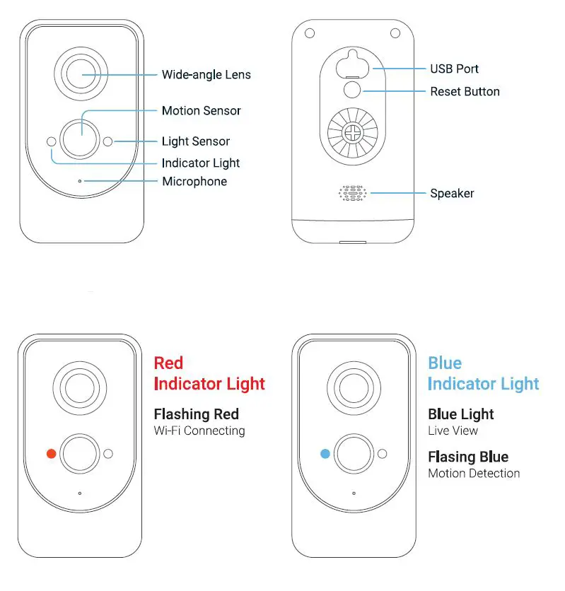 REXING HS01 Security Camera fig2
