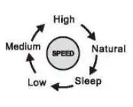 BONAIRE BO488HS12ZZBZANUI Crown 10i Portable Evaporative Air Cooler-10